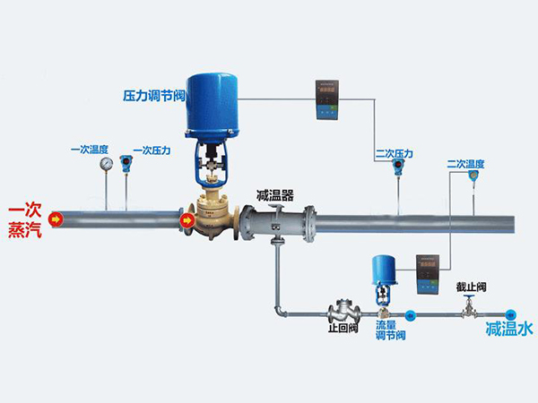 The role of the regulating valve in the pipeline