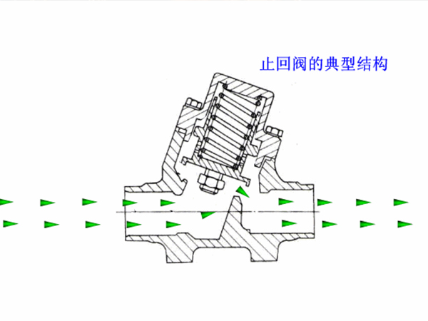  Pressure test method of check valve